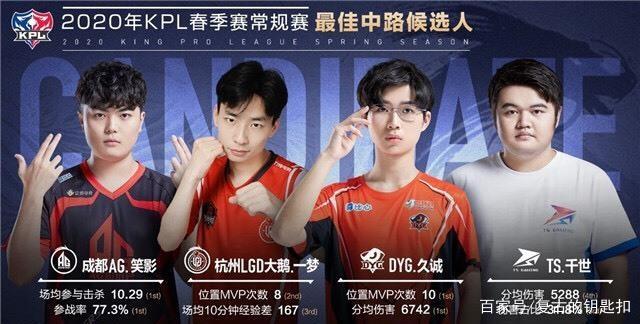 的职业前途