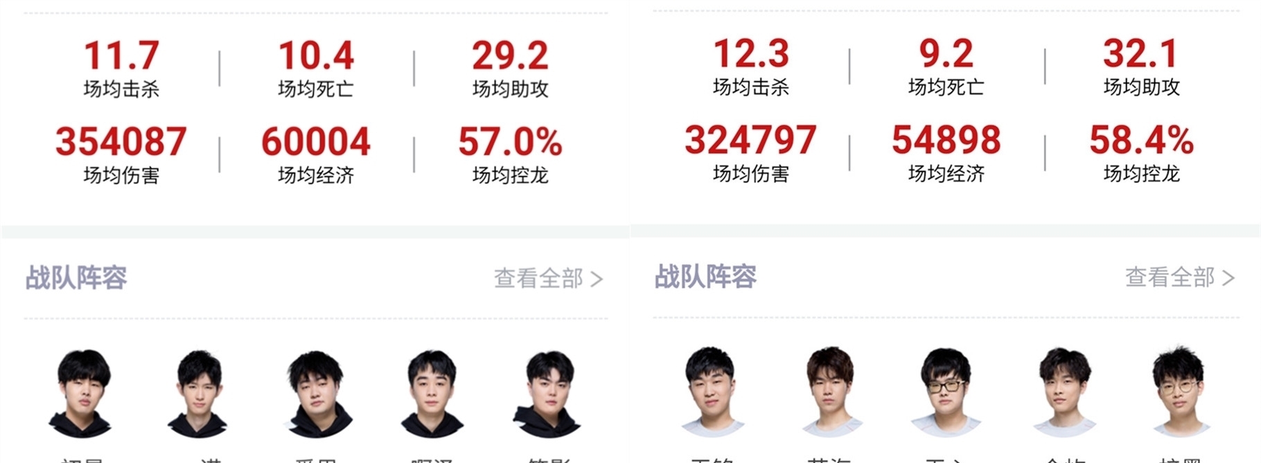 个精准的头